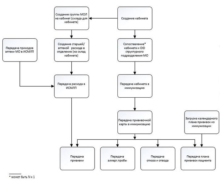 Файл:Схема взаимодействия1.jpg
