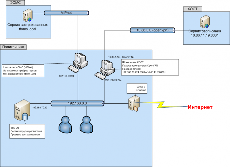Файл:Surgut stravma-network.png