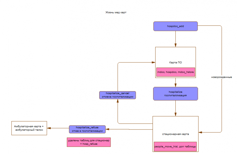 Файл:MDOC life.png